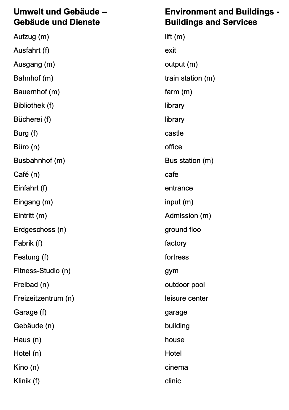 German_Vocabulary